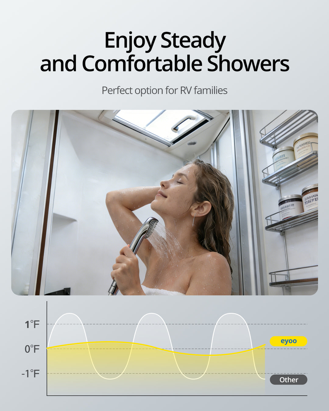 RV Tankless Water Heater 78,000 Highest BTU