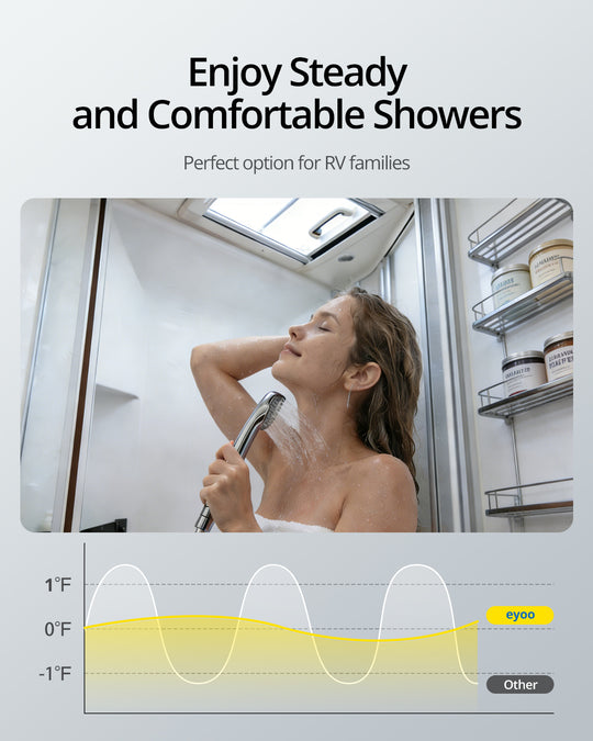 RV Tankless Water Heater 78,000 Highest BTU