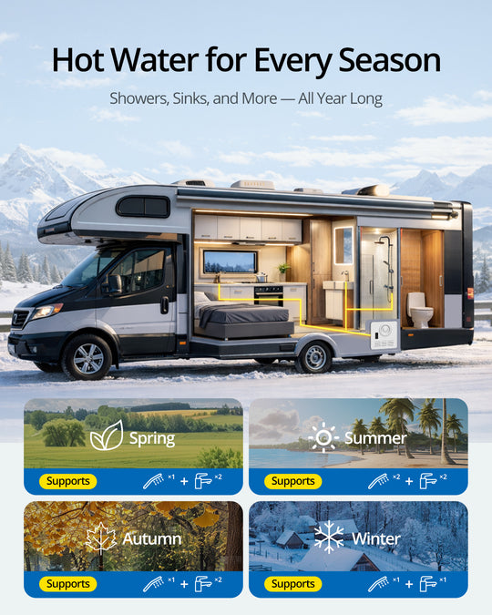 RV Tankless Water Heater 78,000 Highest BTU