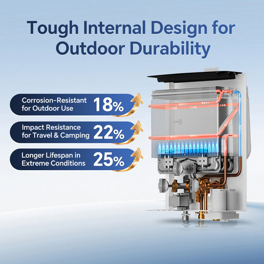 Eyoo 5L 34000 BTU Portable Propane Water Heater Outdoor