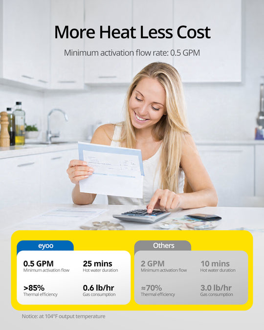 RV Tankless Water Heater 78,000 Highest BTU