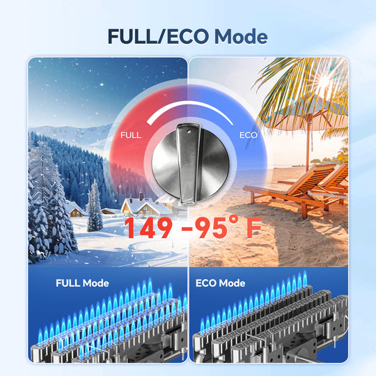 Eyoo 5L 34000 BTU Portable Propane Water Heater Outdoor